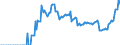 Indicator: IIP - Direct investment - Listed shares - Net (Assets minus Liabilities) - Positions - all sectors - all countries - foreign currencies