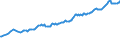 Indicator: IIP - Direct investment - Unlisted shares - Net (Assets minus Liabilities) - Positions - all sectors - all countries - foreign currencies