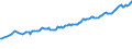 Indicator: IIP - Direct investment - Other equity (e.g. real estate) - Net (Assets minus Liabilities) - Positions - all sectors - all countries - foreign currencies