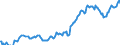 Indicator: IIP - Direct investment in direct investment enterprises - Debt instruments (FDI) - Net (Assets minus Liabilities) - Positions - all sectors - all countries - foreign currencies