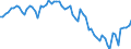 Indicator: IIP - Direct investment between fellow enterprises - Debt instruments (FDI) - Net (Assets minus Liabilities) - Positions - all sectors - all countries - foreign currencies