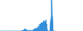 Indicator: IIP - Portfolio investment - Debt securities - Short-term original maturity (up to 1 year incl. incl.) - Net (Assets minus Liabilities) - Positions - all sectors - all countries