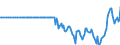 Indicator: IIP - Financial Derivatives - Net (Assets minus Liabilities) - Positions - all sectors - all countries - foreign currencies