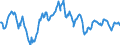 Indicator: Nominal effective exchange rate of the euro  \n vis-à-vis the extended EER group of trading partners (fixed composition) excluding the euro