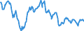 Indicator: Real effective exchange rate of the euro  \n vis-à-vis the extended EER group of trading partners (fixed composition) excluding the euro, \n based on consumer price indices