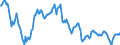 Indicator: Real effective exchange rate of the euro  \n vis-à-vis the extended EER group of trading partners (fixed composition) excluding the euro,  \n based on GDP deflators