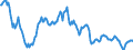 Indicator: Real effective exchange rate of the euro  \n vis-à-vis the extended EER group of trading partners (fixed composition) excluding the euro,  \n based on Unit Labour costs in total economy
