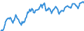 Indicator: Nominal effective exchange rate of the euro  \n  vis-à-vis the broad EER group of trading partners (fixed composition) excluding the euro