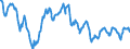 Indicator: Real effective exchange rate of the euro  \n vis-à-vis the broad EER group of trading partners (fixed composition) excluding the euro,  \n based on consumer price indices