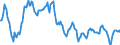 Indicator: Real effective exchange rate of the euro  \n vis-à-vis the broad EER group of trading partners (fixed composition) excluding the euro,  \n based on GDP deflators