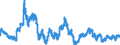 Indicator: Indicator of the German economy's price competitiveness   \n vis-à-vis 27 selected industrial countries, based on consumer price indices