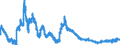 Indicator: Indicator of the German economy's price competitiveness  \n vis-à-vis euro area countries  \n based on consumer price indices