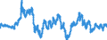 Indicator: Indicator of the German economy's price competitiveness  \n vis-à-vis 27 selected industrial countries excluding the euro area countries  \n based on consumer price indices