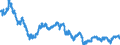 Indicator: Indicator of the German economy's price competitiveness  \n vis-à-vis 37 trading partners  \n based on consumer price indices