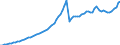 Indicator: Annual average total assets / MFI excluding institutions in liquidation and institutions with a truncated financial year, incl. KfW, since 1993 incl. building and loan associations