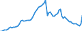 Indicator: Total interest received, current income, profits transferred under profit pooling, a profit transfer agreement or a partial profit transfer agreement / MFI excluding institutions in liquidation and institutions with a truncated financial year, incl. KfW, since 1993 incl. building and loan associations