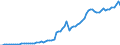 Indicator: Commissions paid / MFI excluding institutions in liquidation and institutions with a truncated financial year, incl. KfW, since 1993 incl. building and loan associations