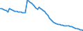 Indicator: Number of reporting institutions / MFI excluding institutions in liquidation and institutions with a truncated financial year, incl. KfW, since 1993 incl. building and loan associations