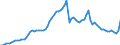 Indicator: Total charges / MFI excluding institutions in liquidation and institutions with a truncated financial year, incl. KfW, since 1993 incl. building and loan associations