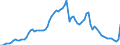 Indicator: Interest paid / MFI excluding institutions in liquidation and institutions with a truncated financial year, incl. KfW, since 1993 incl. building and loan associations