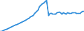 Indicator: Staff costs / MFI excluding institutions in liquidation and institutions with a truncated financial year, incl. KfW, since 1993 incl. building and loan associations