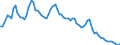 Indicator: Interest paid as a percentage of annual average total assets / MFI excluding institutions in liquidation and institutions with a truncated financial year, incl. KfW, since 1993 incl. building and loan associations