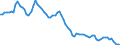 Indicator: Net interest income as a percentage of annual average total assets / MFI excluding institutions in liquidation and institutions with a truncated financial year, incl. KfW, since 1993 incl. building and loan associations