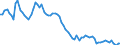 Indicator: Net interest income as a percentage of annual average total assets / Big banks