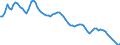 Indicator: Net interest income as a percentage of annual average total assets / Credit cooperatives