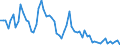 Indicator: Net interest income as a percentage of annual average total assets / Regional institutions of credit cooperatives