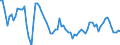 Indicator: Net interest income as a percentage of annual average total assets / Landesbanken