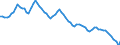 Indicator: Net interest income as a percentage of annual average total assets / Savings banks