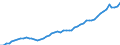 Indicator: Assets / Primary insurance companies / Total financial assets / liabilities / World / Total economy including non-residents (all sectors) / Outstanding amounts at the end of the period (stocks)