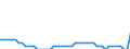 Indicator: Assets / Primary insurance companies / Currency / World / Total economy including non-residents (all sectors) / Outstanding amounts at the end of the period (stocks)