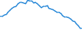 Indicator: Assets / Primary insurance companies / Deposits / World / Total economy including non-residents (all sectors) / Outstanding amounts at the end of the period (stocks)