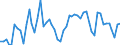 Indicator: Assets / Primary insurance companies / Deposits up to 1 year / World / Total economy including non-residents (all sectors) / Outstanding amounts at the end of the period (stocks)