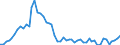 Indicator: Assets / Primary insurance companies / Deposits over 1 year and up to 2 years / World / Total economy including non-residents (all sectors) / Outstanding amounts at the end of the period (stocks)