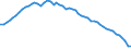 Indicator: Assets / Primary insurance companies / Deposits over 2 years / World / Total economy including non-residents (all sectors) / Outstanding amounts at the end of the period (stocks)