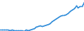 Indicator: Assets / Primary insurance companies / Securities other than shares excluding financial derivatives / World / Total economy including non-residents (all sectors) / Outstanding amounts at the end of the period (stocks)