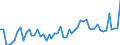 Indicator: Assets / Primary insurance companies / Securities other than shares excluding financial derivatives up to 1 year / World / Total economy including non-residents (all sectors) / Outstanding amounts at the end of the period (stocks)
