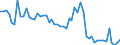 Indicator: Assets / Primary insurance companies / Securities other than shares excluding financial derivatives over 1 year and up to 2 years / World / Total economy including non-residents (all sectors) / Outstanding amounts at the end of the period (stocks)