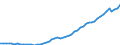 Indicator: Assets / Primary insurance companies / Securities other than shares excluding financial derivatives over 2 years / World / Total economy including non-residents (all sectors) / Outstanding amounts at the end of the period (stocks)