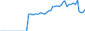 Indicator: Assets / Primary insurance companies / Financial derivatives / World / Total economy including non-residents (all sectors) / Outstanding amounts at the end of the period (stocks)
