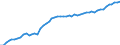 Indicator: Assets / Primary insurance companies / Loans / World / Total economy including non-residents (all sectors) / Outstanding amounts at the end of the period (stocks)