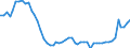 Indicator: Assets / Primary insurance companies / Shares and other equity / World / Total economy including non-residents (all sectors) / Outstanding amounts at the end of the period (stocks)