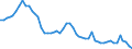 Indicator: Assets / Primary insurance companies / Shares and other equity - Quoted shares / World / Total economy including non-residents (all sectors) / Outstanding amounts at the end of the period (stocks)