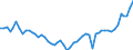 Indicator: Assets / Primary insurance companies / Shares and other equity - Unquoted shares and other equity / World / Total economy including non-residents (all sectors) / Outstanding amounts at the end of the period (stocks)