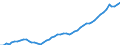 Indicator: Assets / Primary insurance companies / Mutual funds shares / units / World / Total economy including non-residents (all sectors) / Outstanding amounts at the end of the period (stocks)