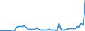 Indicator: Assets / Primary insurance companies / Money market fund shares / World / Total economy including non-residents (all sectors) / Outstanding amounts at the end of the period (stocks)