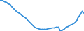 Indicator: Assets / Primary insurance companies / Prepayments of insurance premiums and res. for outstanding claims / World / Total economy including non-residents (all sectors) / Outstanding amounts at the end of the period (stocks)